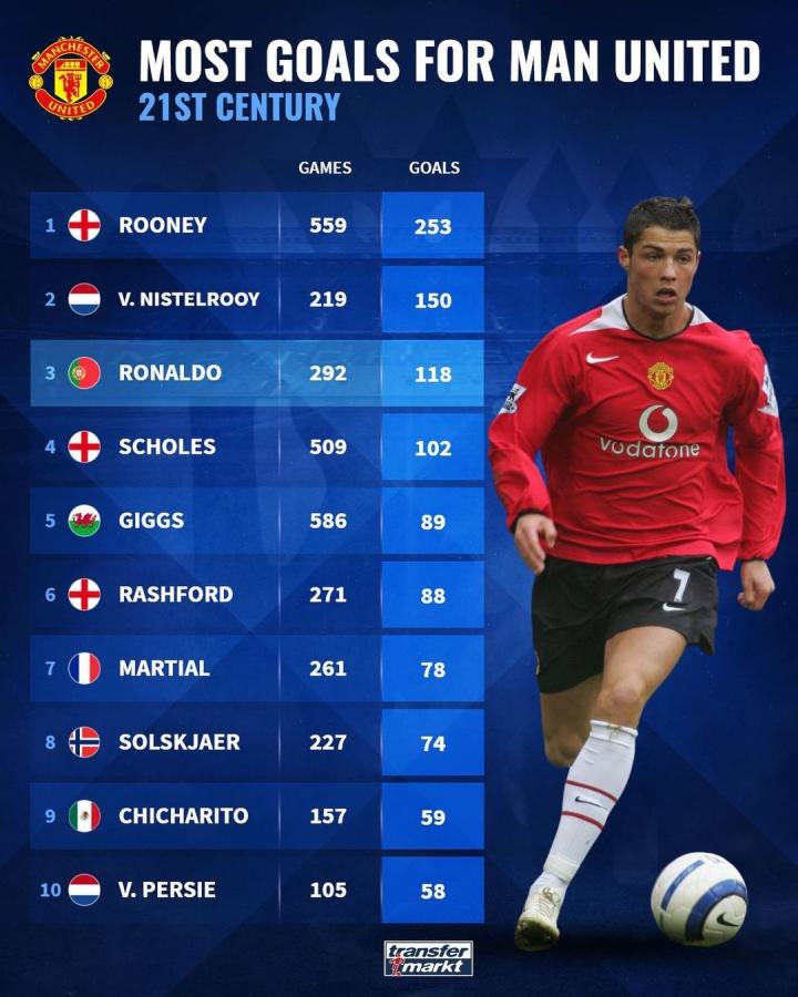 既往地表现 既往地表现